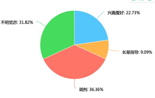 侧快速