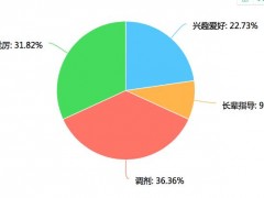 毕业季，又一波测绘地信生入坑