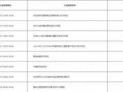 国家测绘地理信息局公告2018年第3号