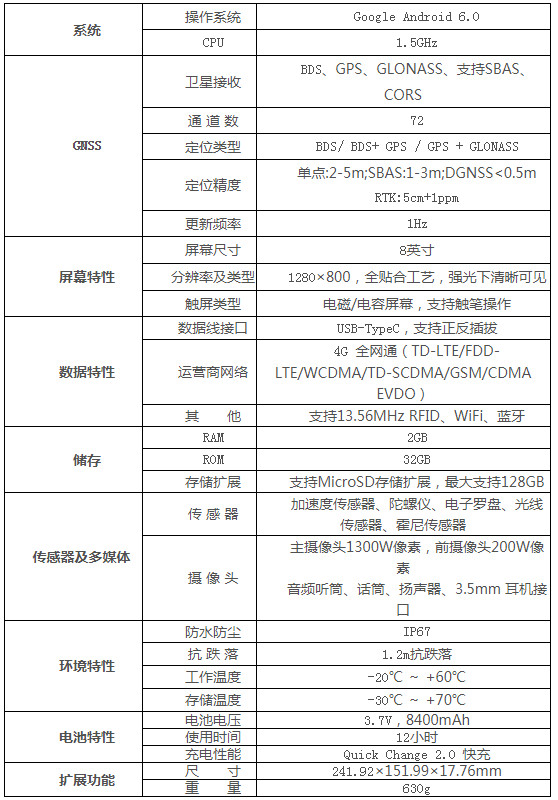 集思宝UG905