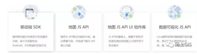 从零开始学习GIS:GIS知识介绍