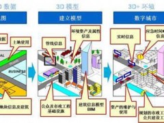 GIS结合BIM技术在数字城市中的应用