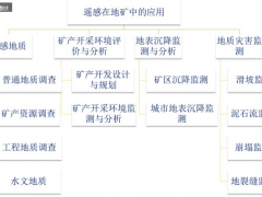 遥感在地矿中的应用总结