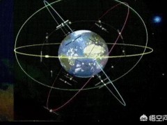 GPS卫星导航技术主要应用领域有哪些