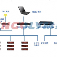 供应GPS标准时钟系统