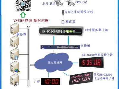供应标准时钟系统,GPS子母钟系统