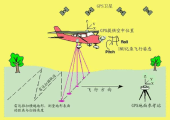 无人机倾斜摄影测量外业控制点作业方法