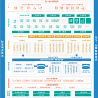 国土空间基础信息平台