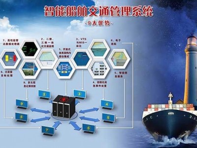 智能船舶交通管理系统