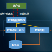 大数据挖掘系统