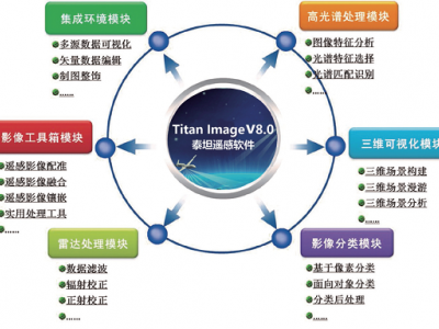 空间信息处理系统