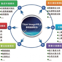 空间信息处理系统