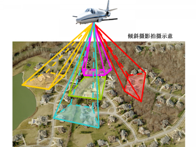 航拍数据处理