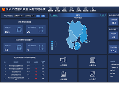 ACPIS-奥格工程建设项目联合审批系