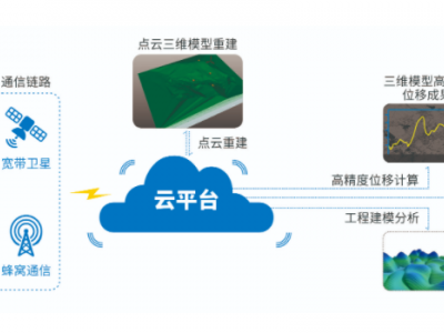 三维高精度应急地图重构系统（战图1