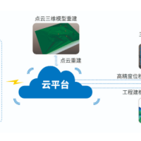 三维高精度应急地图重构系统（战图1号）