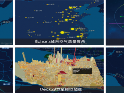 PIE-Map地理信息系统软件