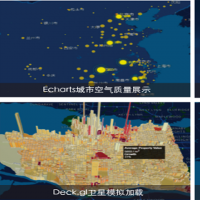 PIE-Map地理信息系统软件