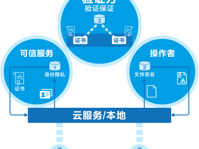 GENERAL DATA PROTECTION  数据保护图1