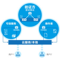 GENERAL DATA PROTECTION  数据保护