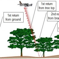 机载激光雷达