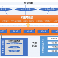 时空大数据云平台